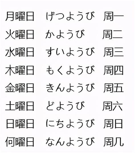 日本 星期 金木水火土|日本为什么用“日月火水木金土”代表星期？